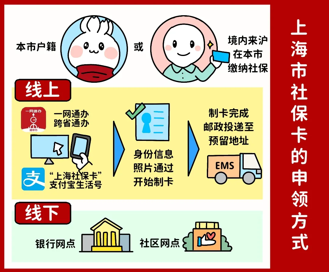 景德镇上海医保提取平台(上海医保怎么提取现金)