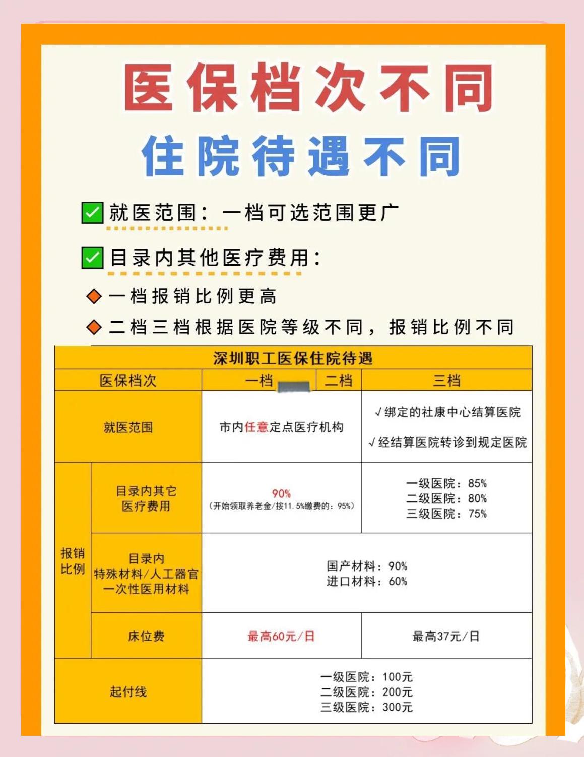 景德镇深圳急用钱医保提取中介(深圳医保卡提现中介)