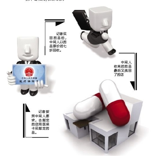 景德镇套医保卡回收商家(有回收医保卡的吗)