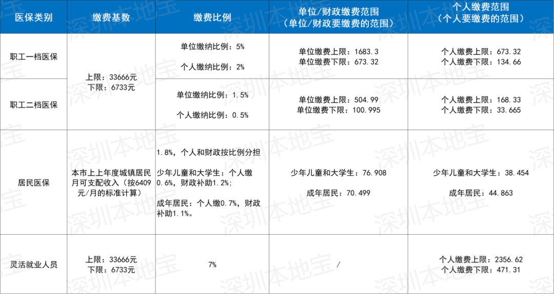 景德镇深圳医保套现(深圳医保套现一般手续费多少套取)