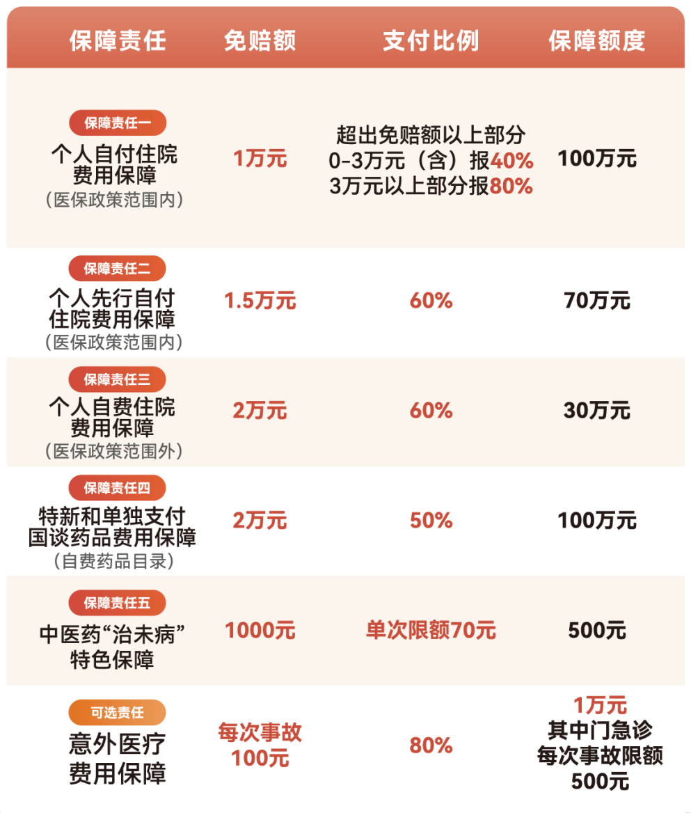 景德镇医保小额提取代办600以内(急用钱24小时医保提取)