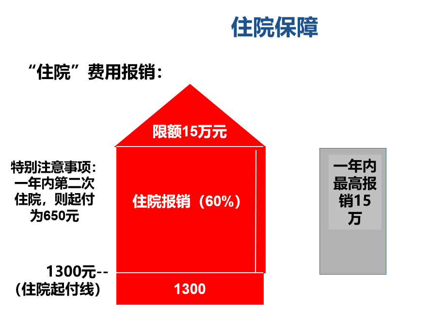 北京医保提取中介(北京医保提取中介费怎么算)