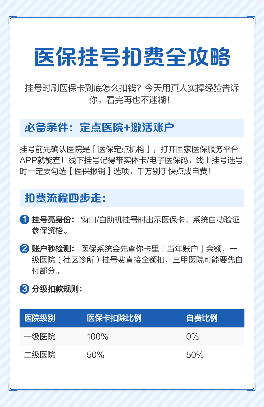 学生医保卡怎么报销(学生医保卡报销起付线)