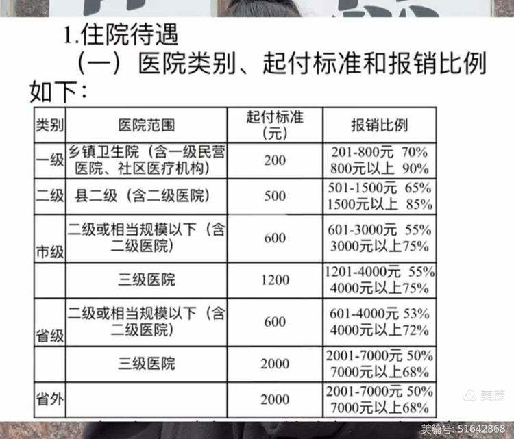 景德镇大学生医保报销比例(青岛大学生医保报销比例)