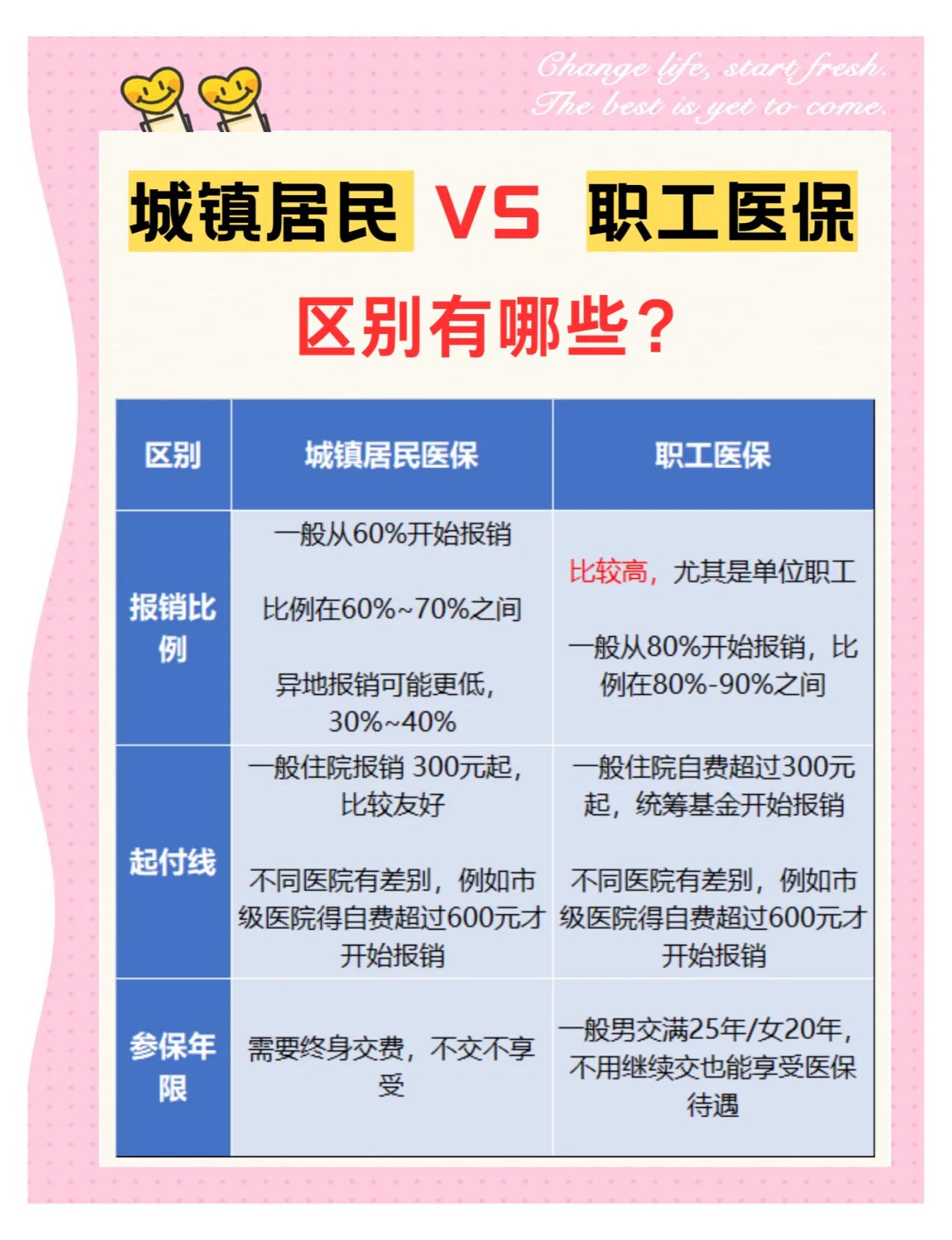 景德镇大学医保和家里的医保(大学医保和家里的医保哪个便宜)