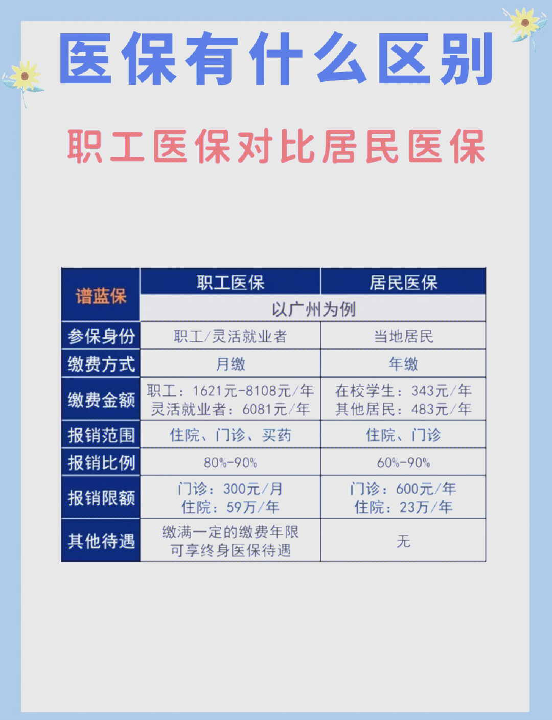 景德镇长春市医保电话(医保打12333还是12393)