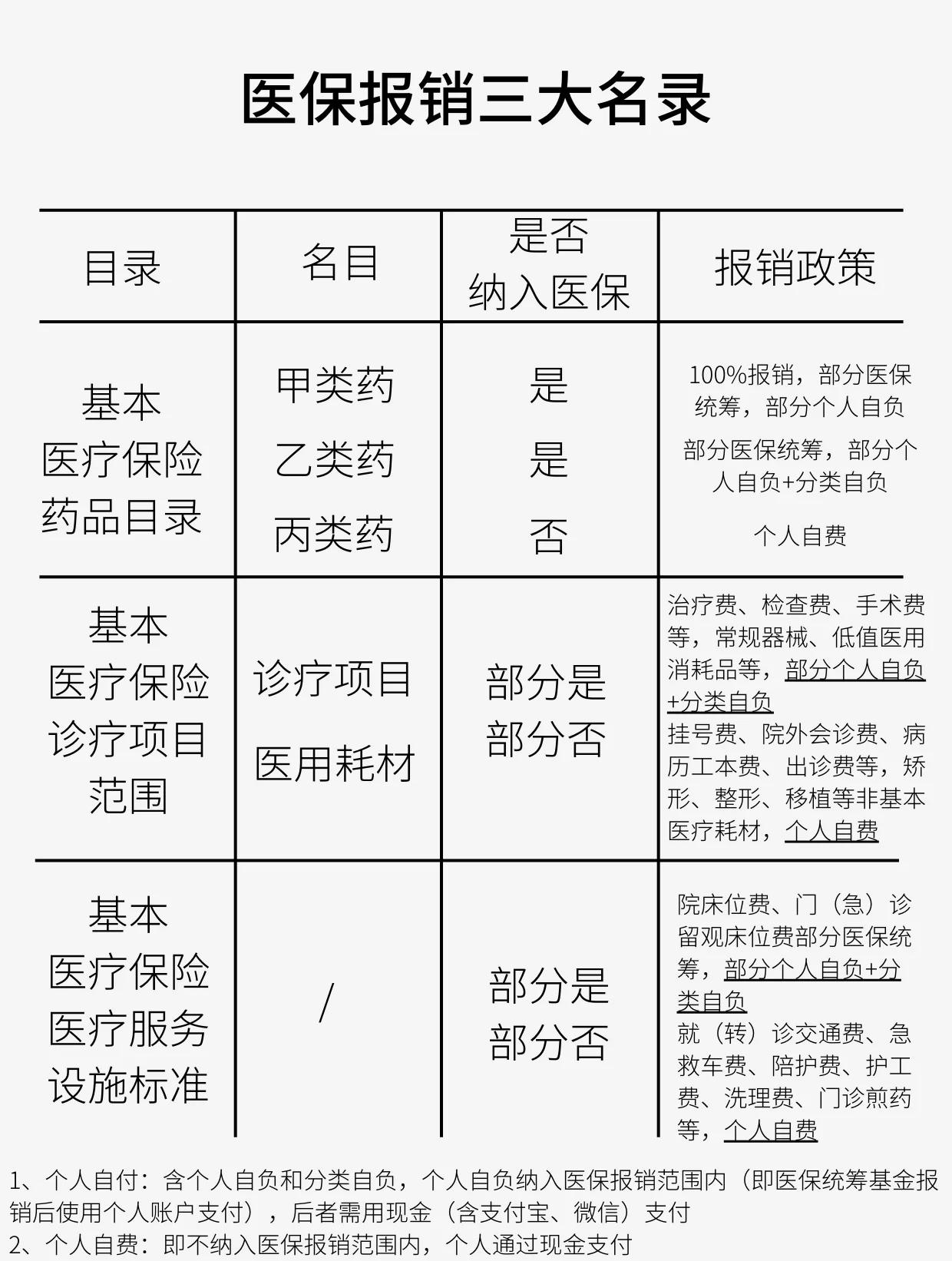 医保报销是怎么报销的(医保报销是怎么报销的比例)
