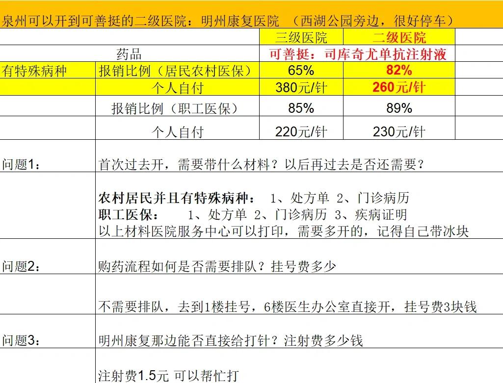 景德镇化疗费用医保能报销吗(有医保化疗一次自费多少钱)