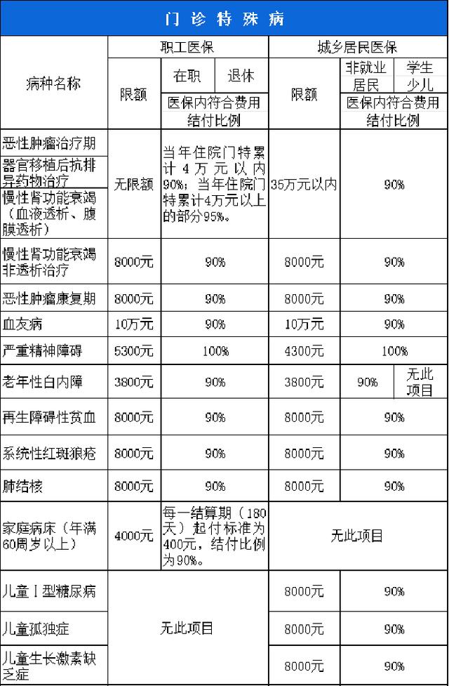 景德镇西安市医保报销比例(西安医保报销政策2020)