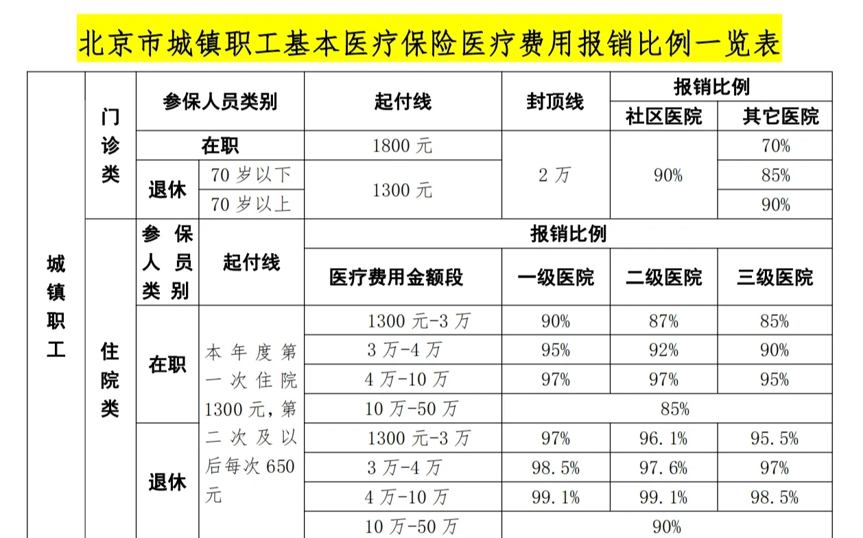 景德镇医保外地能报销吗(医保外地能报销吗多少钱)