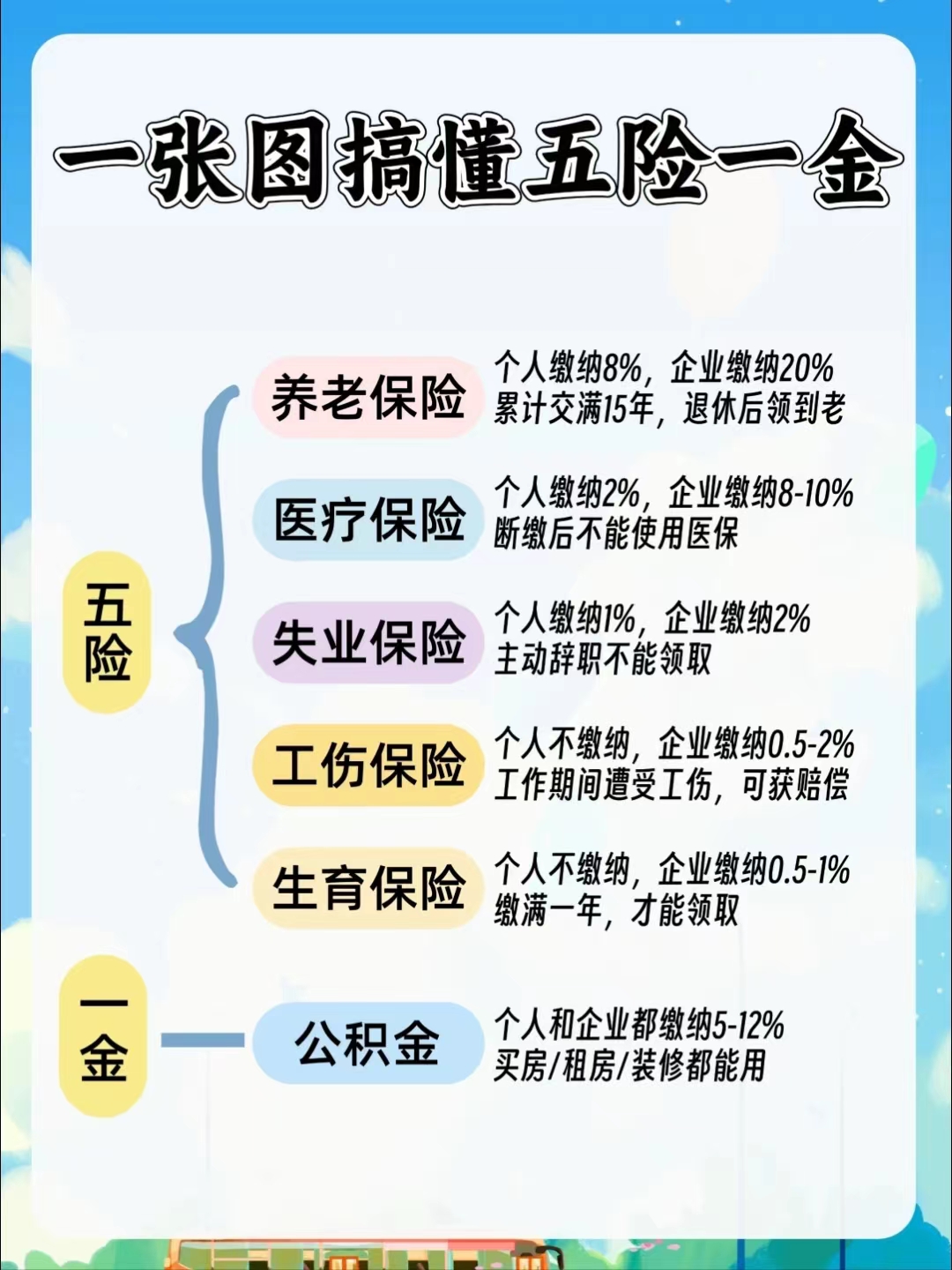 景德镇居民医保和职工医保的区别(居民医保和灵活就业医保的区别)