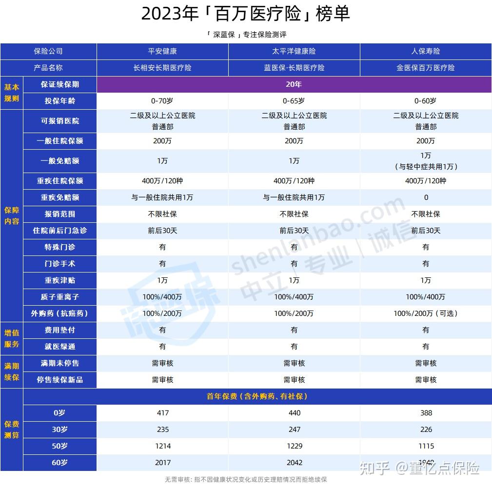 景德镇好医保长期医疗(好医保长期医疗旗舰版2025)