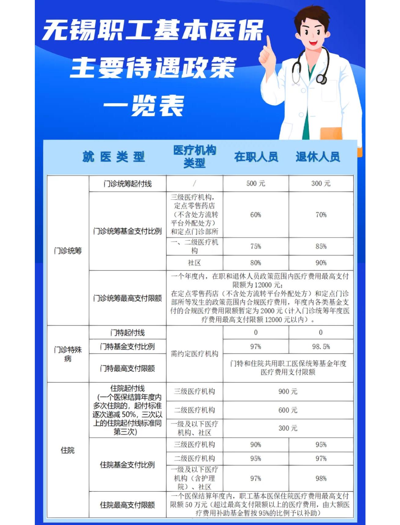 景德镇门诊看病医保怎么报销(退休后门诊看病医保怎么报销)