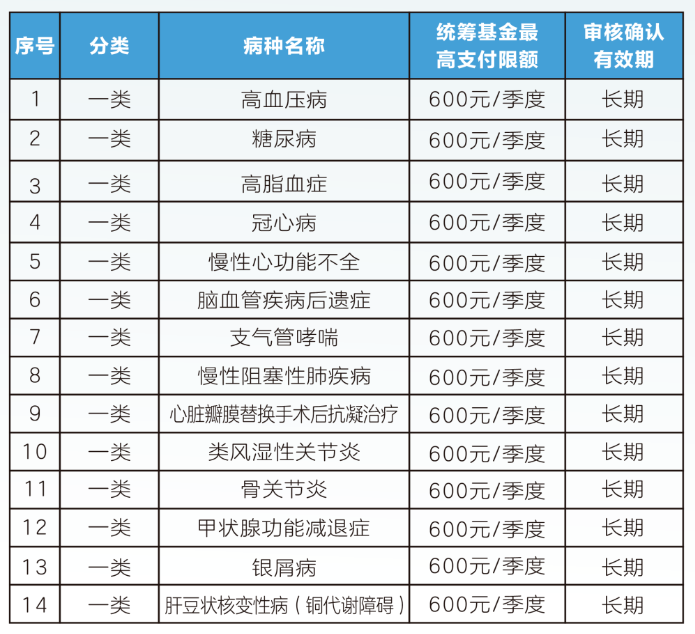 景德镇职工医保门诊可以报销吗(职工医保门诊可以报销吗?怎么报)